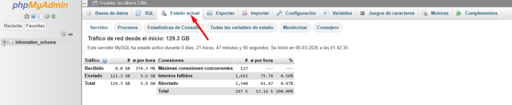 estado bbdd blumhost